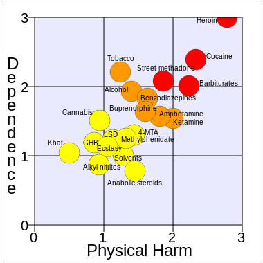 Drug Use Graph